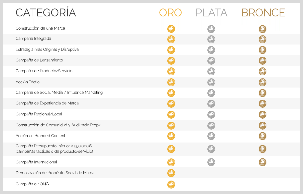 categorias