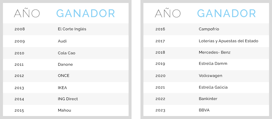 tablas-trayestoria-publicitaria