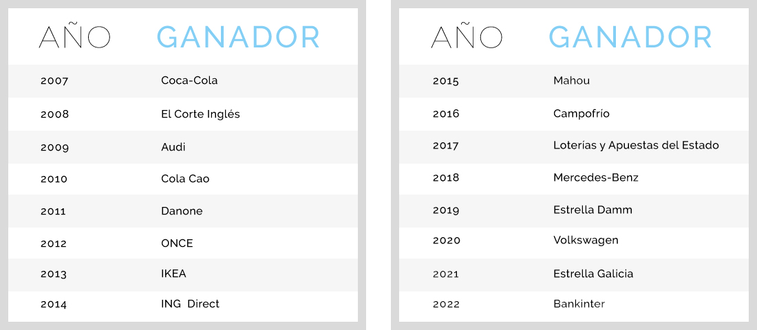 tablas